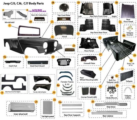 Willys Jeep CJ Body Panels, Floor Panels, Tail Gates